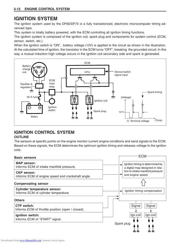 Suzuki DF60-DF70 Outboard Service Manual sample page showing repair procedures