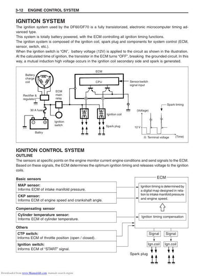 Suzuki DF60-DF70 Outboard Service Manual sample page showing repair procedures