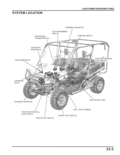 Honda Pioneer SXS 1000 UTV Service Manual sample page showing schematics and diagrams