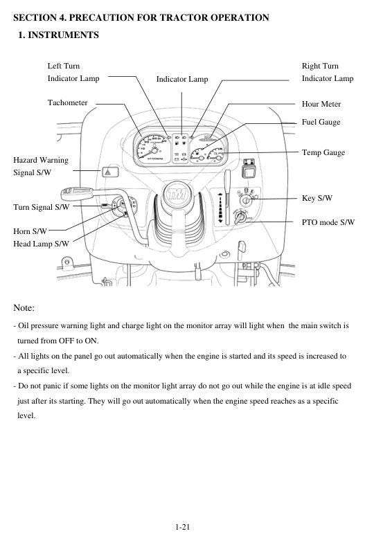 TYM T723 Compact Utility Tractor Service Manual table of contents