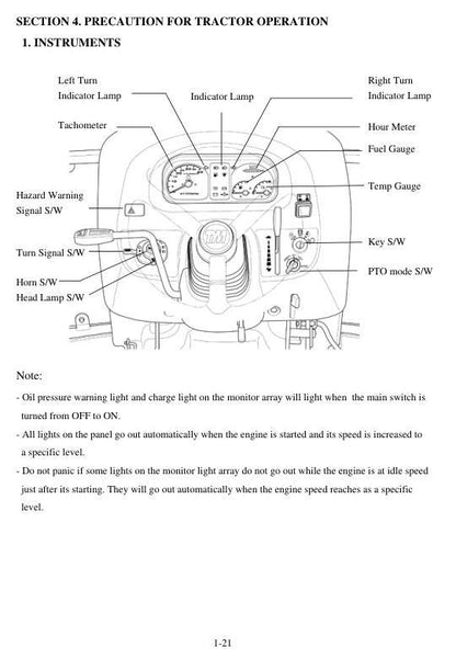 TYM T723 Compact Utility Tractor Service Manual table of contents