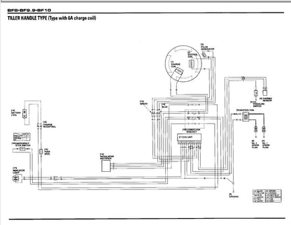 Honda BF8D BF9.9D BF10D Outboard Service Manual sample page showing repair procedures