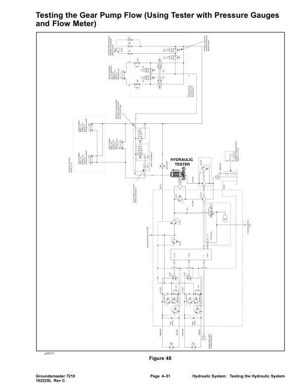 Toro Groundsmaster 7210 Mower Service Manual sample page with diagrams and specifications