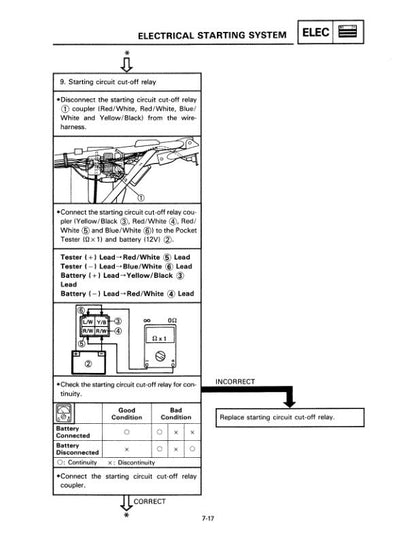Yamaha Warrior YFM350XKC Motorcycle Service Manual sample page with service data and tables