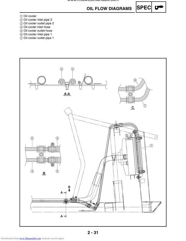 Yamaha Rhino YXR660 UTV Service Manual table of contents