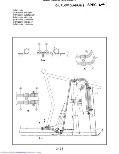 Yamaha Rhino YXR660 UTV Service Manual table of contents