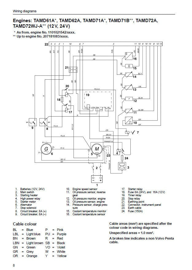 Volvo Penta TAMD  61A 62A 63L 63P 71A 71B 72A 72P 72WJ Service Manual factory service manual title page