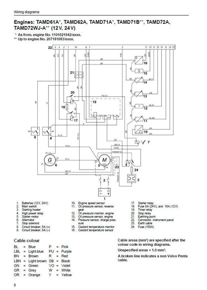 Volvo Penta TAMD  61A 62A 63L 63P 71A 71B 72A 72P 72WJ Service Manual factory service manual title page