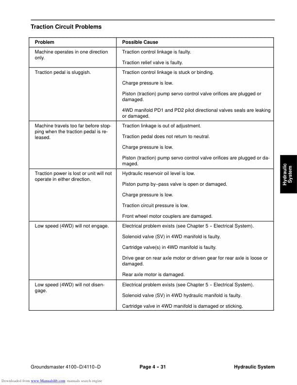 Toro Groundsmaster 4100 4110 D Mower Service Manual sample page showing repair procedures