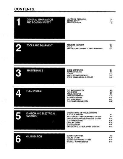 Suzuki 2-225 HP Outboard Service Manual table of contents