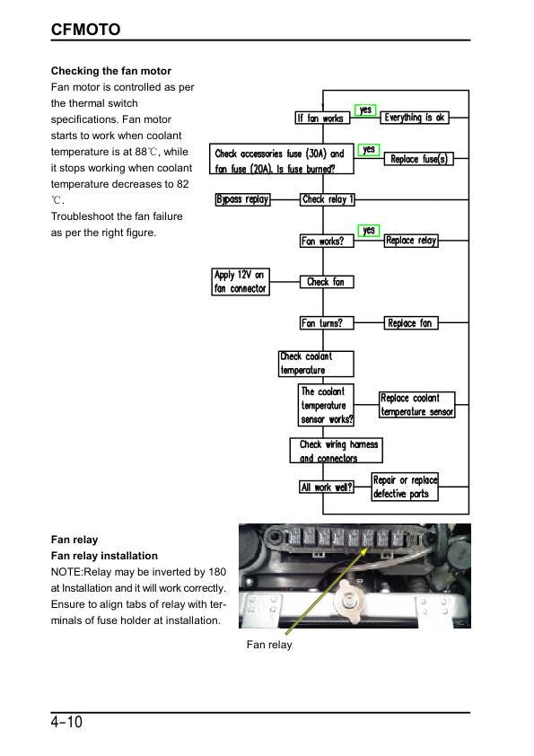 CFMOTO CFORCE 400 Service Repair Manual sample page showing repair procedures