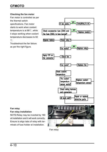 CFMOTO CFORCE 400 Service Repair Manual sample page showing repair procedures