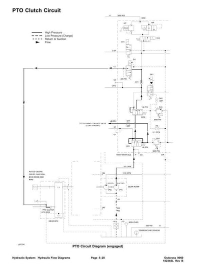 Toro 9060 Outcross Mower Service Manual sample page showing repair procedures