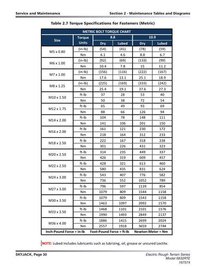 Skyjack 6826 6832 Rough Terrain Scissor Lift Service Manual sample page with diagrams and specifications
