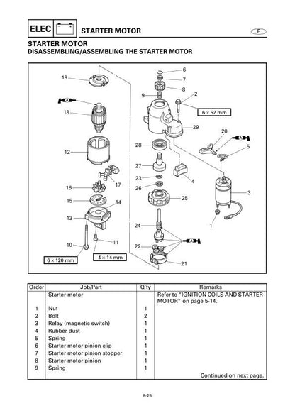 Yamaha F115A FL115A Outboard Service Manual sample page with diagrams and specifications