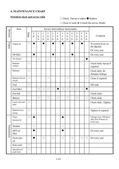 TYM T264 HST Compact Tractor Service Manual sample page from service manual