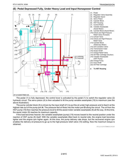 Kubota RTV1140CPX Utility Vehicle Service Manual sample page from the repair manual