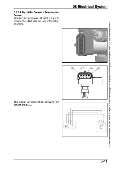 CFMOTO IBEX 450 Service Manual sample page showing repair procedures