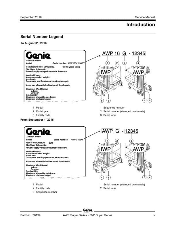 Genie AWP IWP Super Series Lift Service Manual table of contents