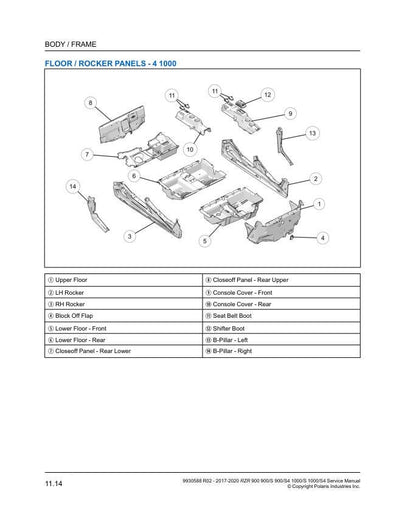 Polaris RZR 900 1000 UTV Service Manual sample page with service data and tables