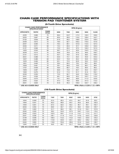 Arctic Cat Firecat Mountain Cat Pantera ZR Snowmobile Service Manual sample page with service data and tables