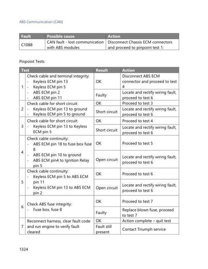 Triumph Rocket 3 GT/R Motorcycle Service Manual sample page showing repair procedures