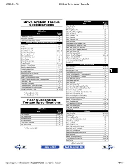 Arctic Cat Crossfire Z1 Bearcat F5 Snowmobile Service Manual table of contents