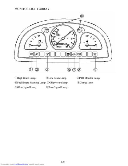 Kubota T390 T400 T430 T450 Mower Service Manual table of contents