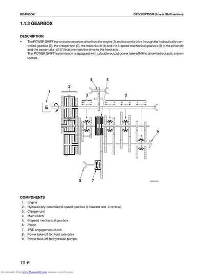 Deutz Agrotron 106 110 115 120 135 150 165 MK3 Tractor Service Manual table of contents