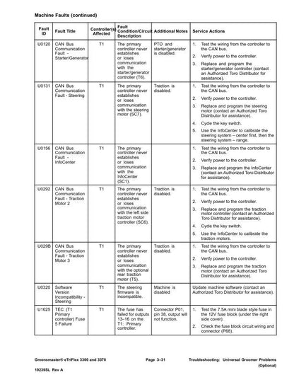 Toro 3360 3370  Greensmaster eTriFlex Mower Service Manual sample page from service manual