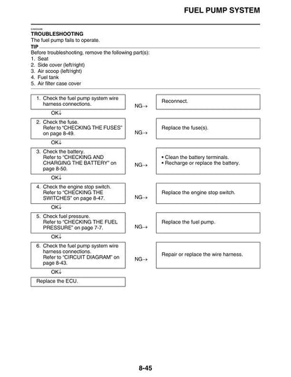 Yamaha YZ250FX Motorcycle Service Manual sample page with service data and tables