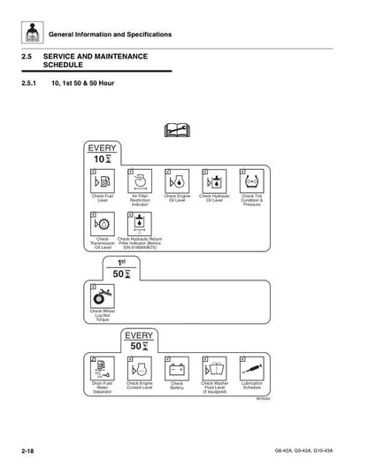 JLG G642A G943A G1043A Telehandler Service Manual table of contents