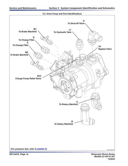 Skyjack SJ40T SJ45T Telescopic Boom Lift Service Manual sample page with technical illustrations