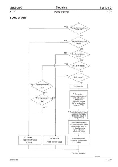 JCB JS 200 210 220 240 260 Tracked Excavator Service Manual sample page from service manual