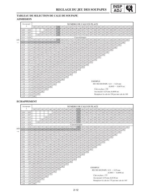 Yamaha RX10 LTG GT Apex Snowmobile Service Manual sample page with technical illustrations
