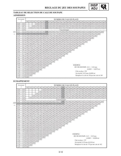 Yamaha RX10 LTG GT Apex Snowmobile Service Manual sample page with technical illustrations