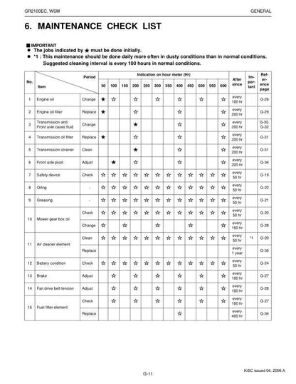 Kubota GR 2100 EC Mower Service Manual table of contents