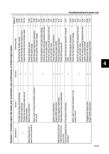 Yamaha F150B FL150B Outboard Service Manual sample page with diagrams and specifications