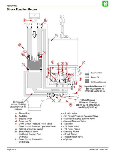 Mercury 30 40 EFI Outboard Service Manual sample page with diagrams and specifications