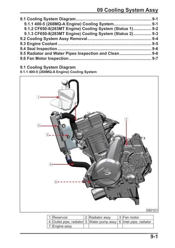 CFMOTO GT 400 650 Motorcycle Service Manual sample page with technical illustrations