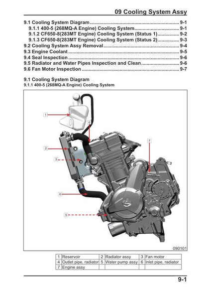 CFMOTO GT 400 650 Motorcycle Service Manual sample page with technical illustrations