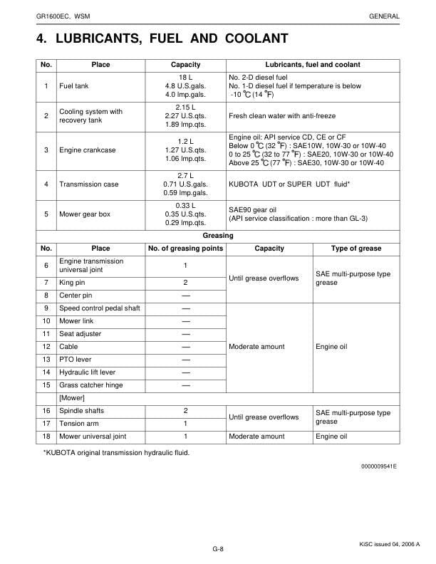 Kubota GR 1600 EC Mower Service Manual table of contents