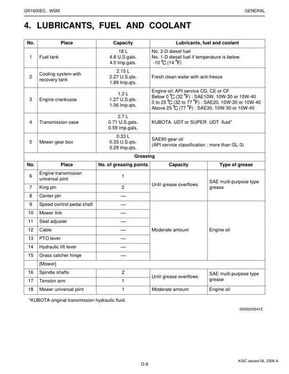 Kubota GR 1600 EC Mower Service Manual table of contents