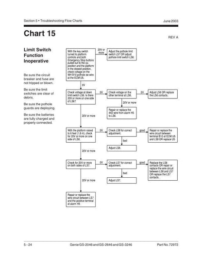 Genie GS 2046 2646 3246 Scissor Lift Service Manual sample page from the repair manual