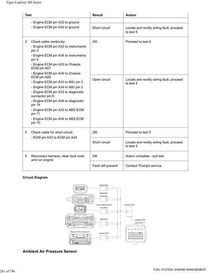 Triumph Tiger Explorer XR XRX XRT Service Manual sample page with technical illustrations