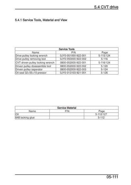CFMOTO CFORCE 1000 ATV Service Manual sample page from the repair manual