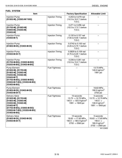 Kubota 1503 1703 1803 2003 2203 2403 Diesel Engine Service Manual sample page with technical illustrations