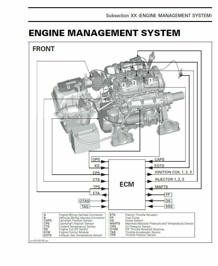 Sea-Doo Spark Service Manual sample page from service manual