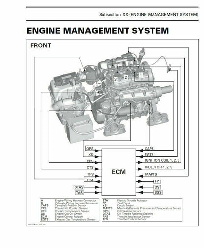 Sea-Doo Spark Service Manual sample page from service manual