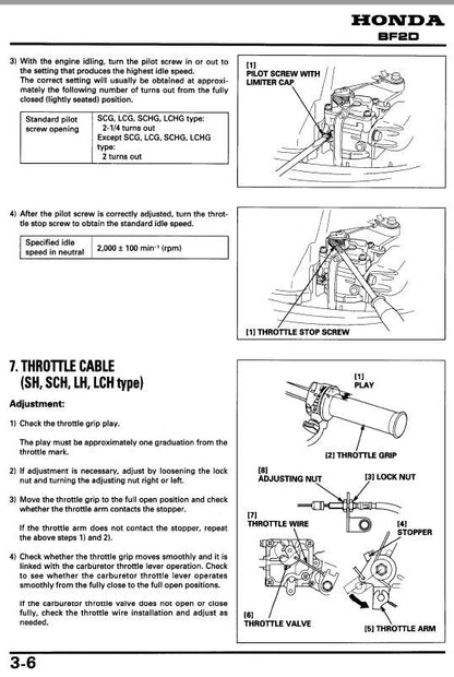 Honda BF2D Service Manual table of contents